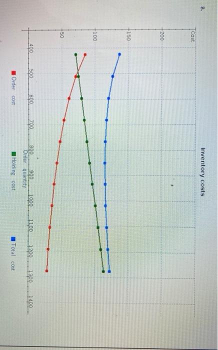 eBook MamaMia's Pizza purchases its pizza