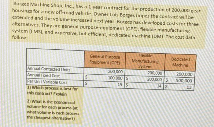 Borges Machine Shop, Inc., has a 1-year contract