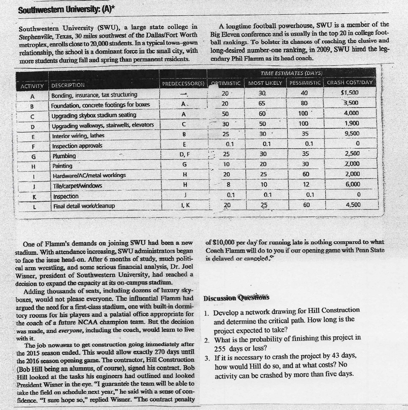 Question Discussion question 3 should be 33days