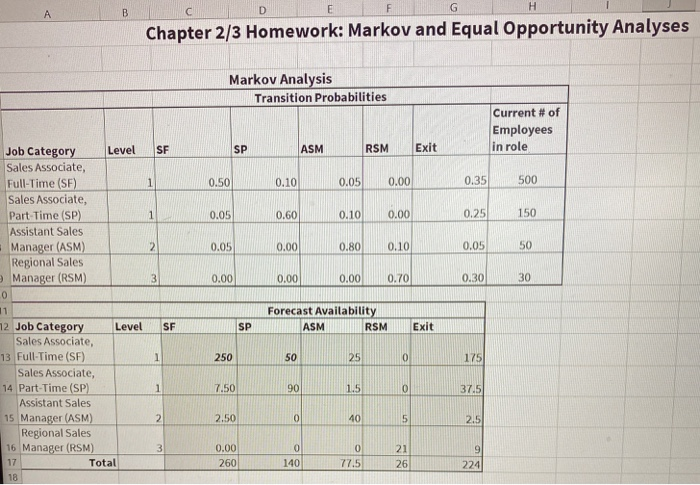 H A D B Chapter 2/3 Homework: Markov and Equal