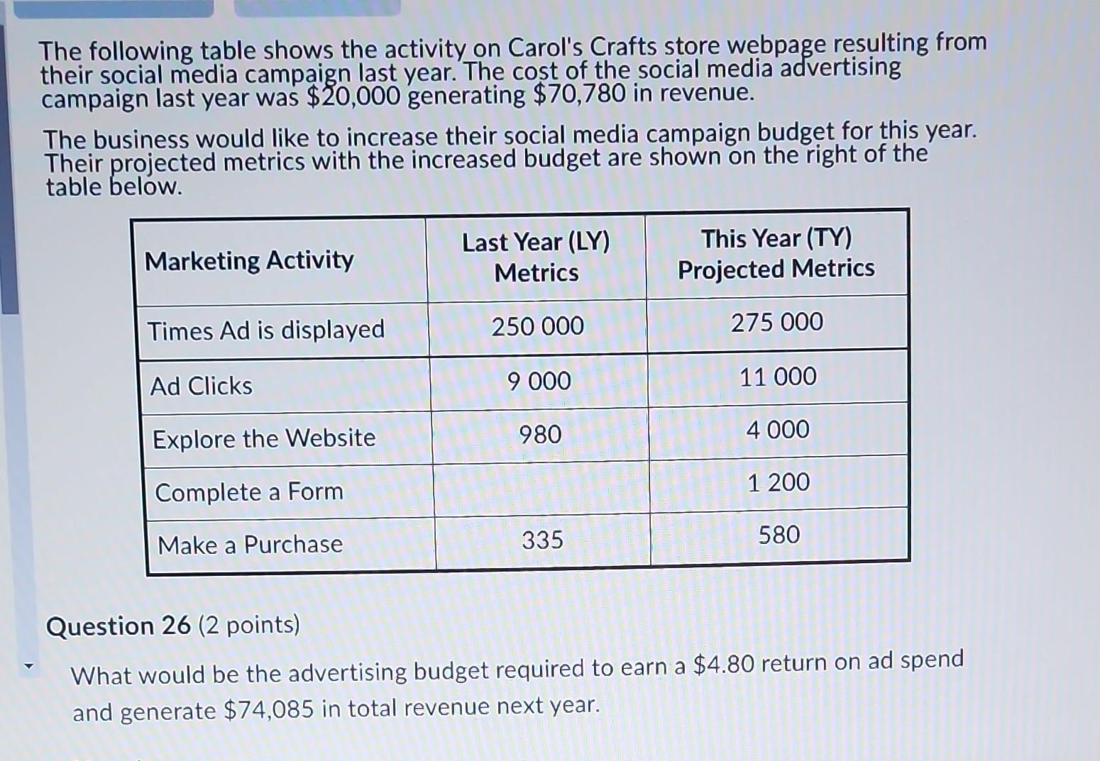 The following table shows the activity on Carol's