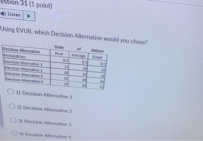 estion 31 (1 point) Listen Using EVUII, which