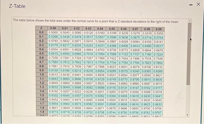 I have included standard normal table Ross