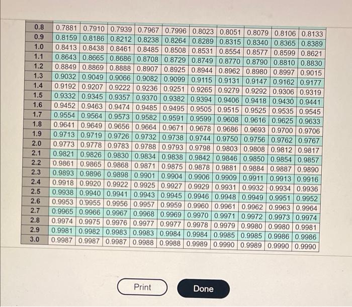 I have included standard normal table Ross