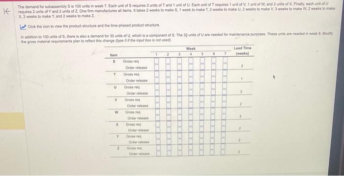 Tha demand for subassembly S is 100 units in week