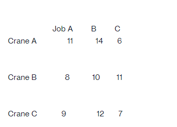 There are three jobs that need to be assigned to