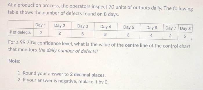 At a production process, the operators inspect 70