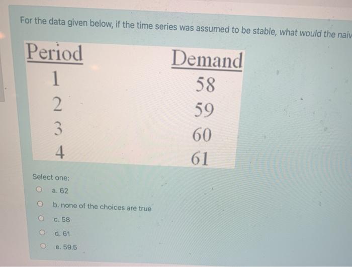 For the data given below, if the time series was