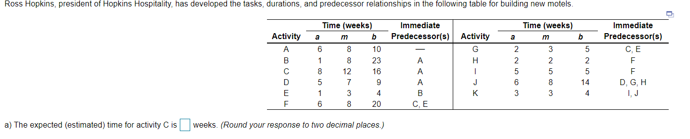 b) What is the variance for activity C? c) Based