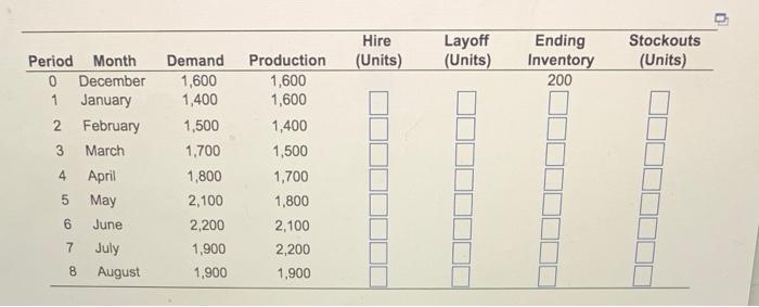 Her operations manager is considering a new plan,