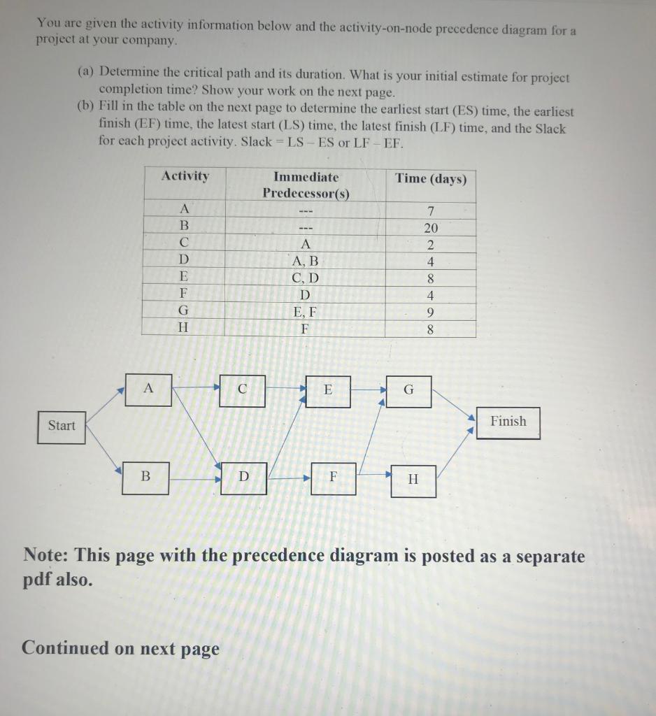 You are given the activity information below and