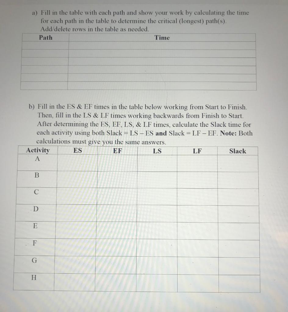 You are given the activity information below and