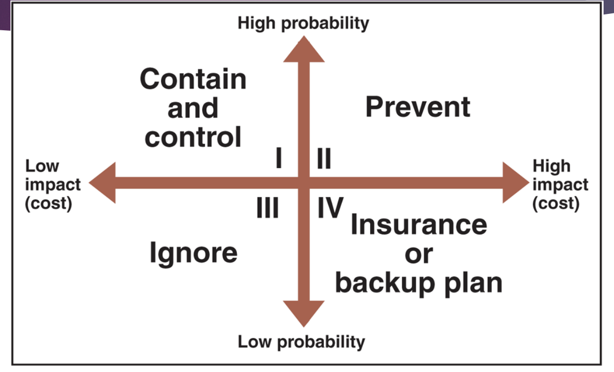 Answer the following e-Commerce question. One