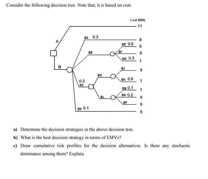 Consider the following decision tree. Note that,