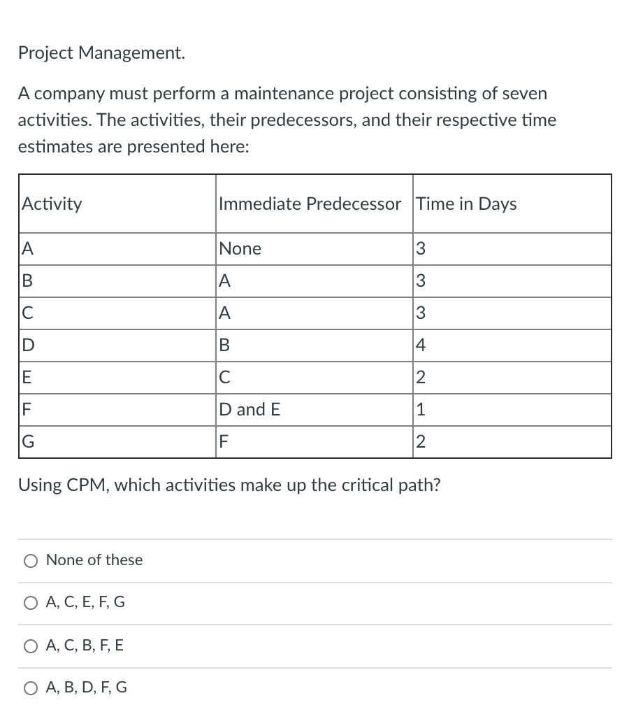 Project Management. A company must perform a