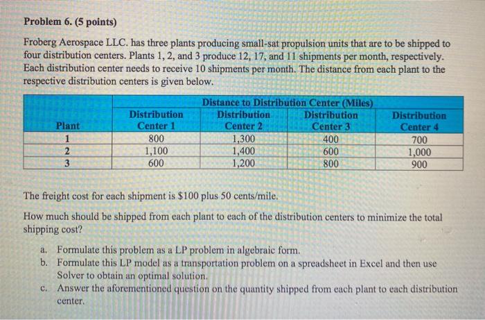 Supply Chain modeling with linear programming and