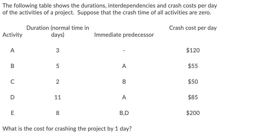 undefined The following table shows the