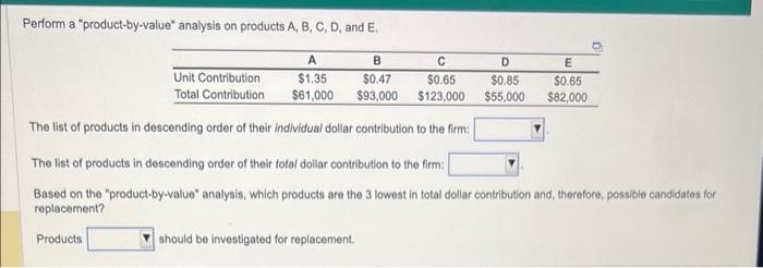 Perform a "product-by-value" analysis on products