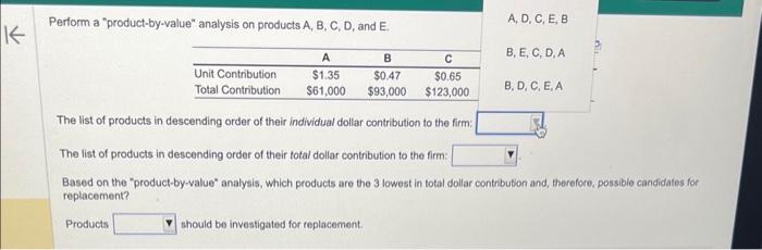 Perform a "product-by-value" analysis on products