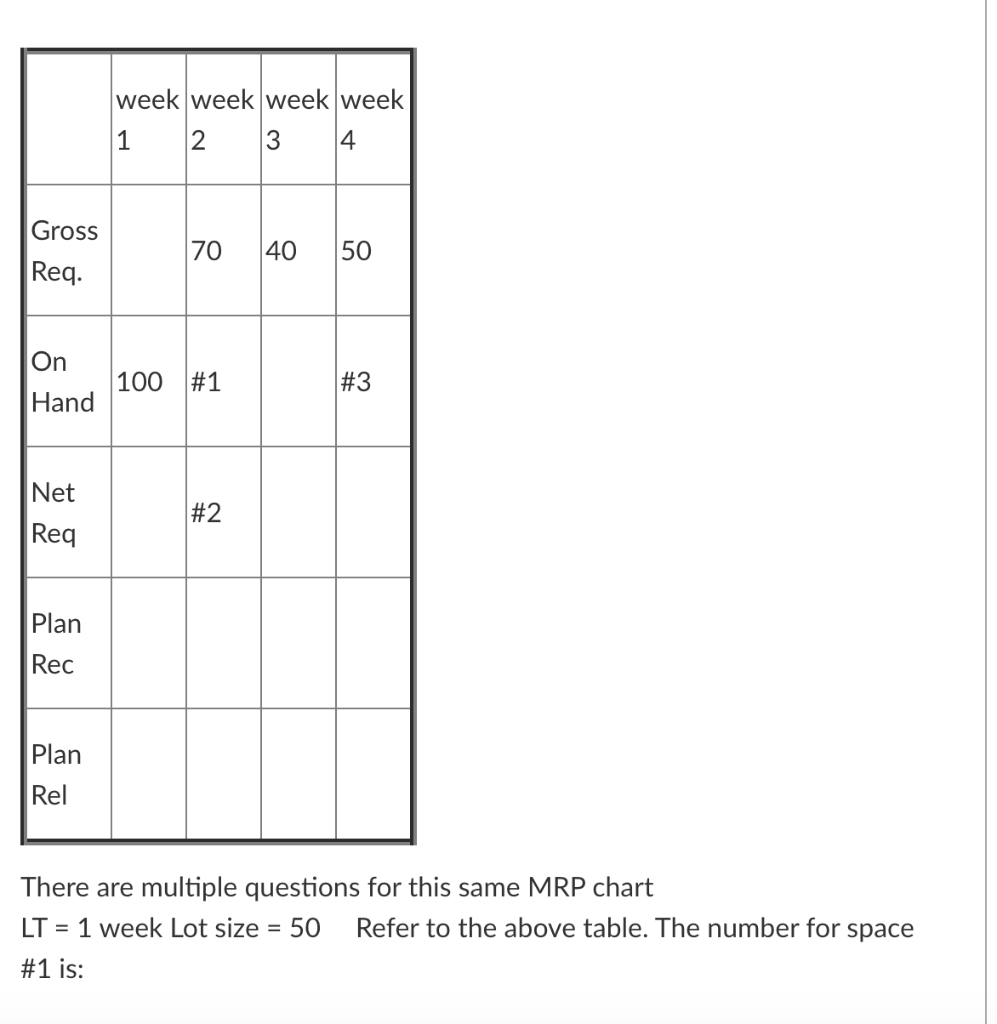 A. 100 B. 30 C. 140 D. 0 E. 70 week week week