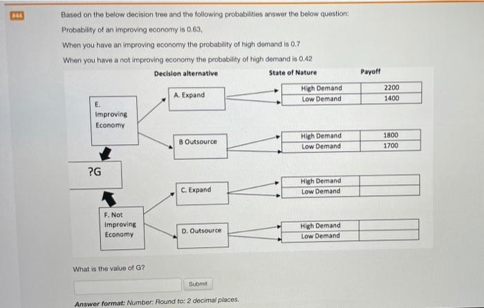 44 Payoff Based on the below docinion tree and