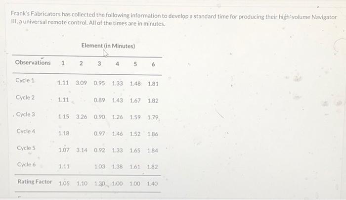 Frank's Fabricators has collected the following