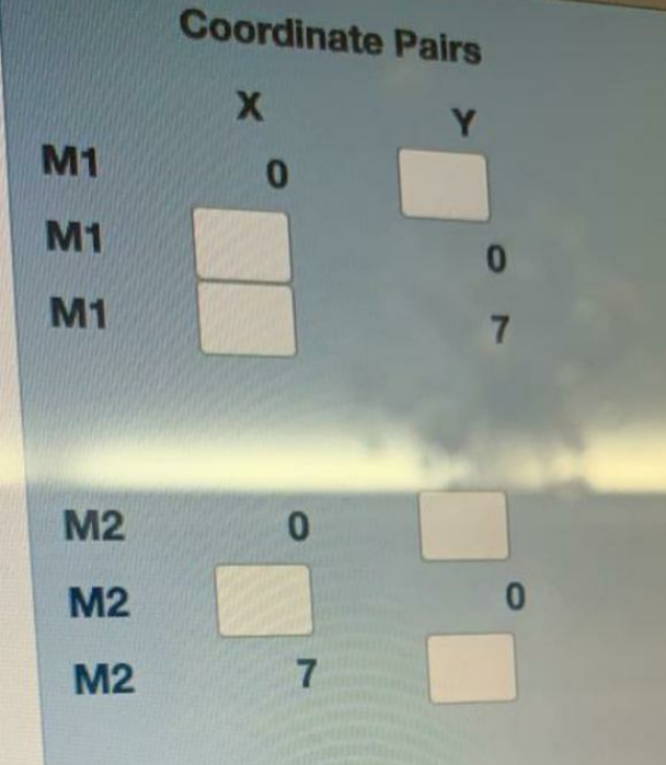 As part of using the Graphical Method to solve