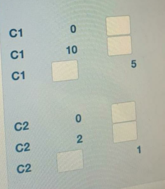 As part of using the Graphical Method to solve