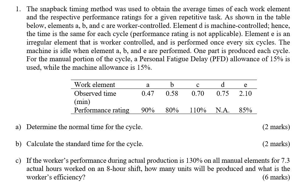 undefined 1. The snapback timing method was used