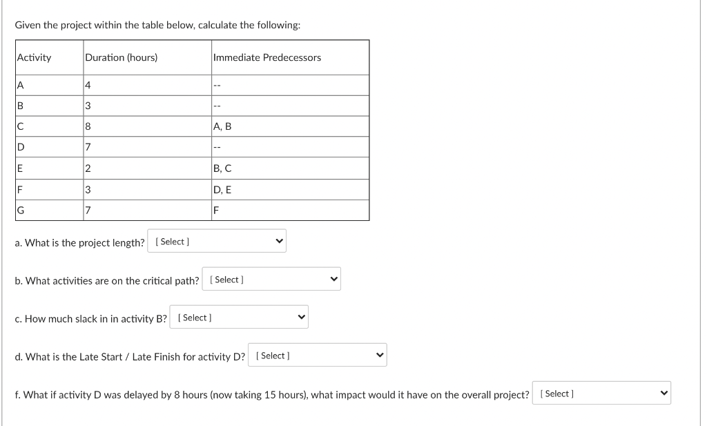 Given the project within the table below,