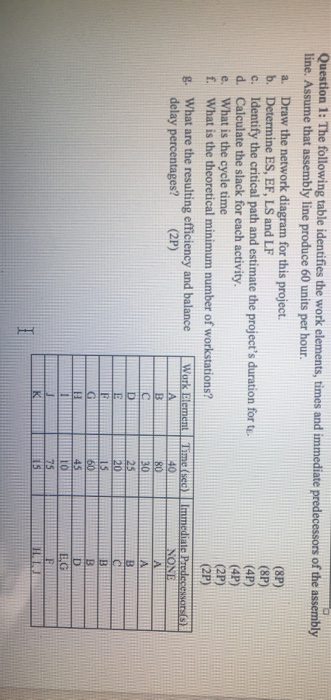 Question 1: The following table identifies the