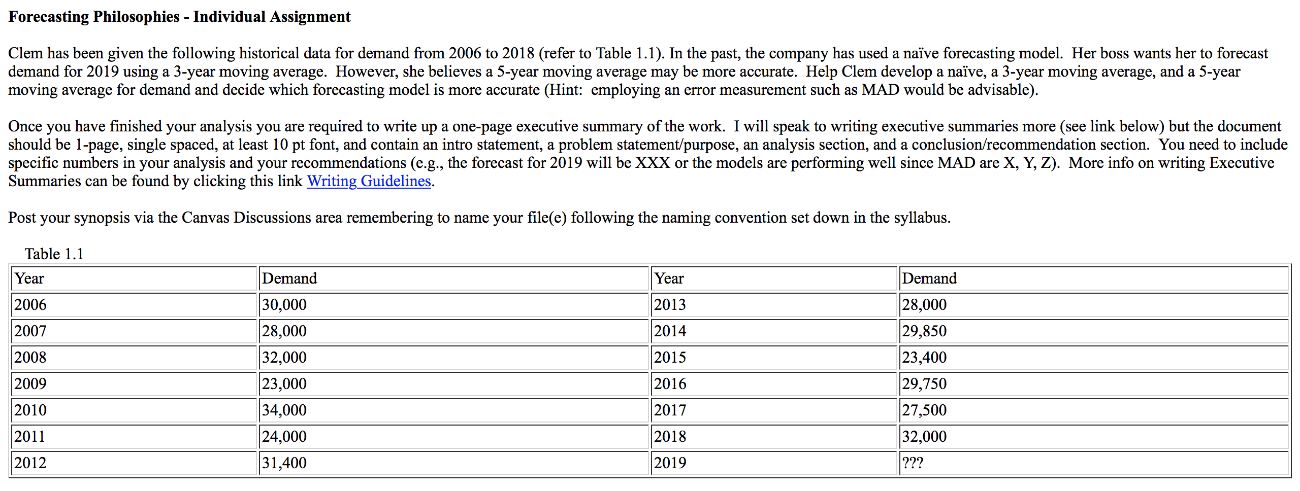 Forecasting Philosophies - Individual Assignment