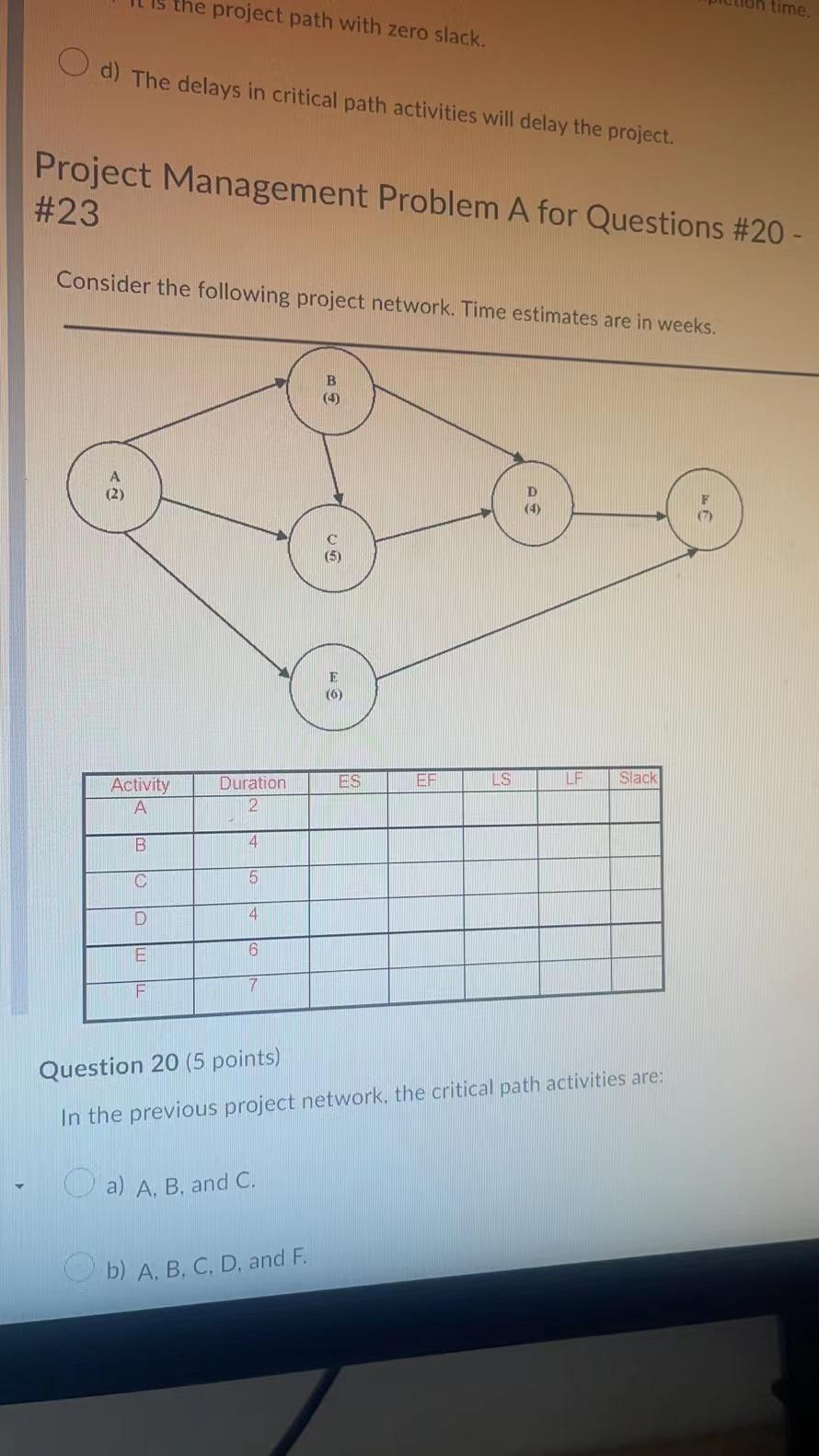 the project path with zero slack. on time. O d)