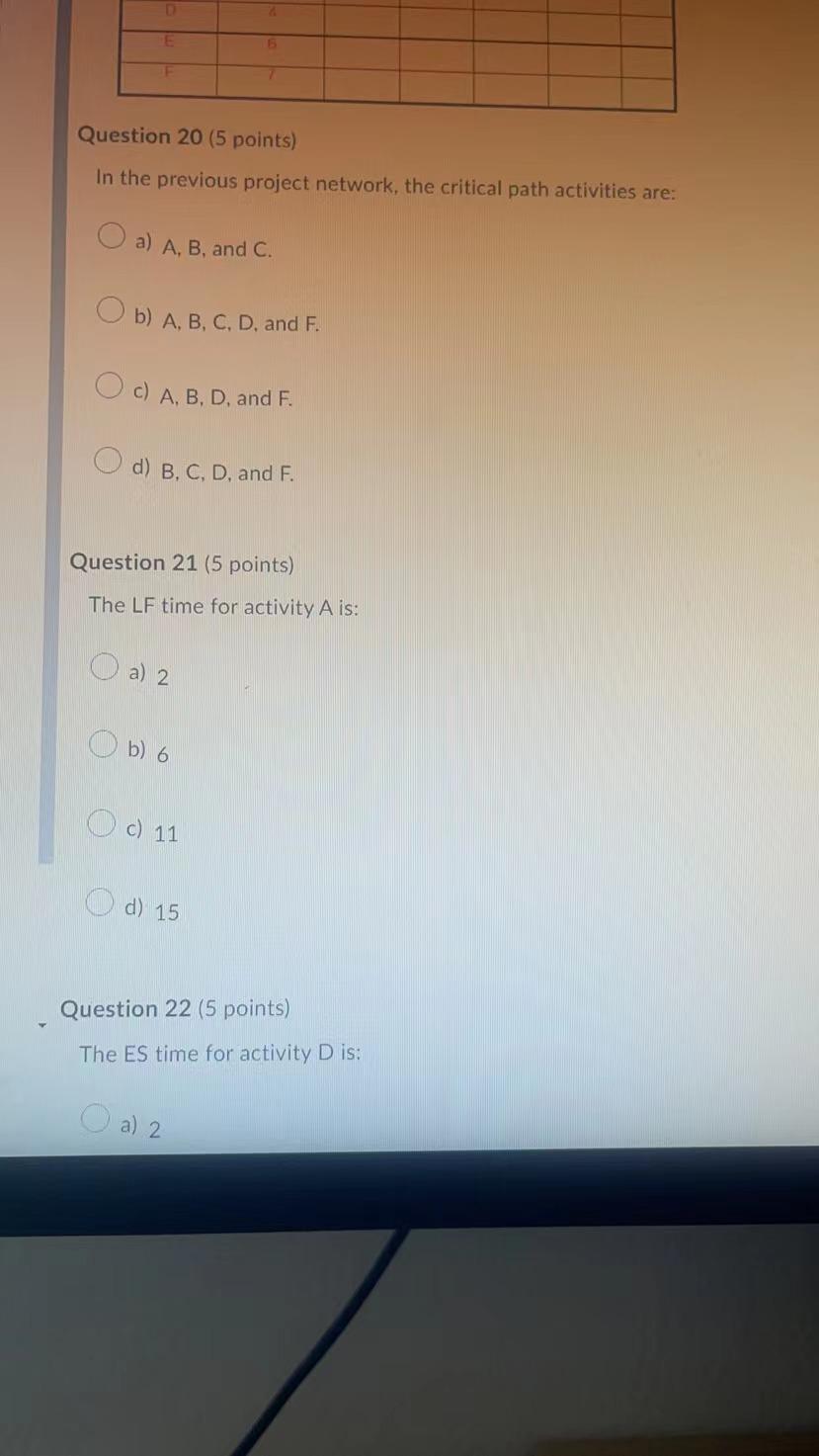 the project path with zero slack. on time. O d)