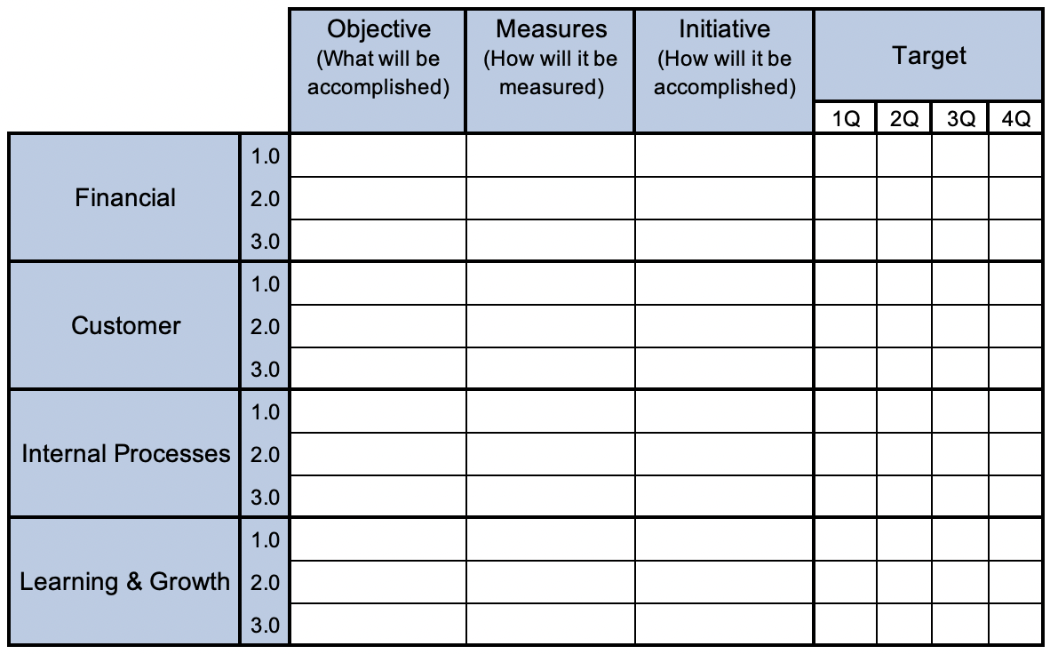 Prepare a balanced scorecard using the template