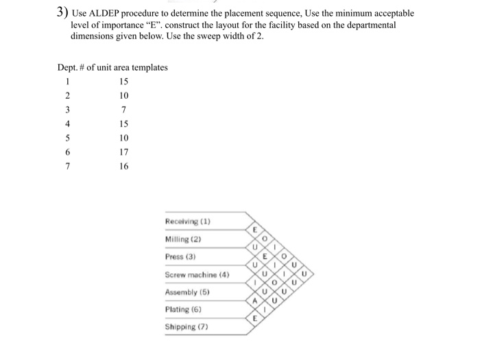 3) Use ALDEP procedure to determine the placement