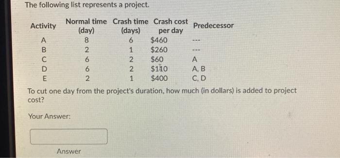 The following list represents a project. Activity