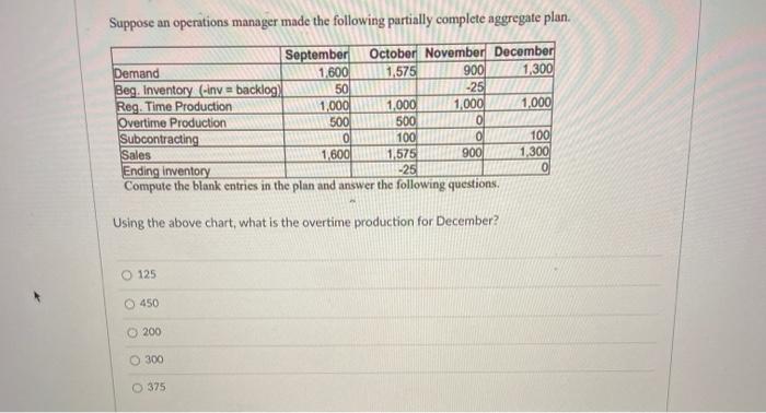 Suppose an operations manager made the following