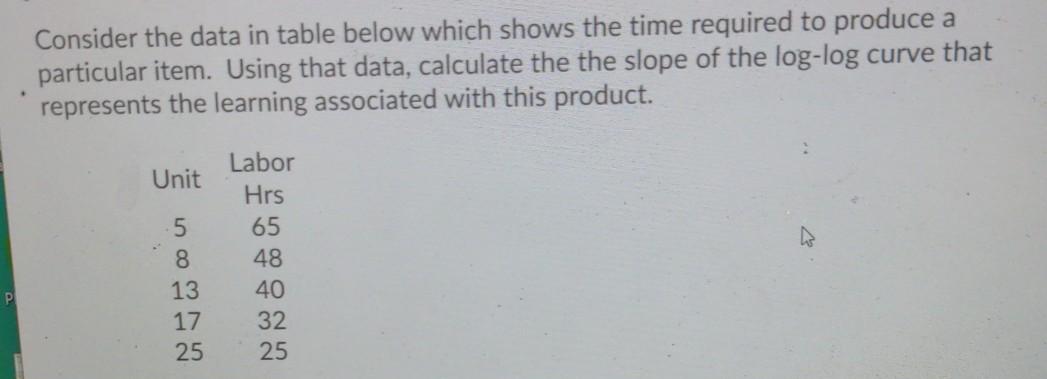 Consider the data in table below which shows the