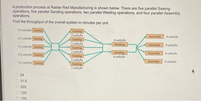 A production process at Raider Red Manufacturing