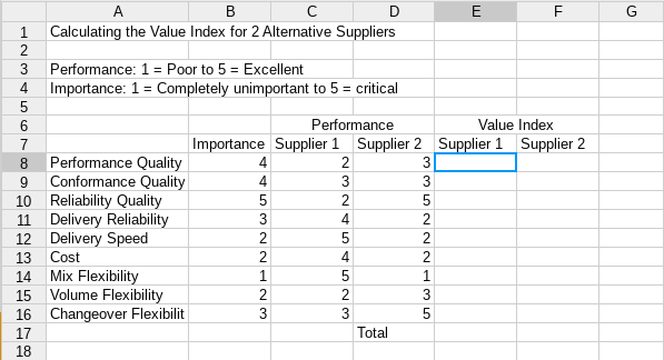 E F G A B D Calculating the Value Index for 2