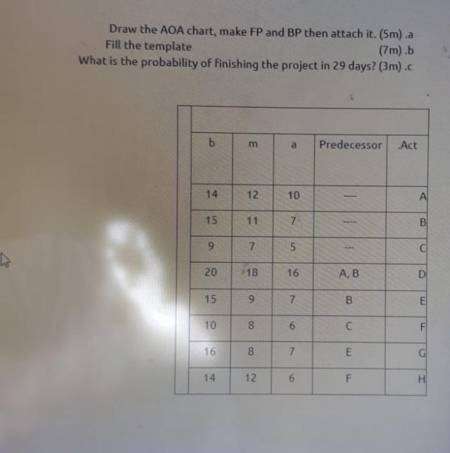 quickly please Draw the AOA chart, make FP and BP