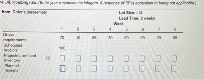 Please complete the table using L4L Lot sizing he