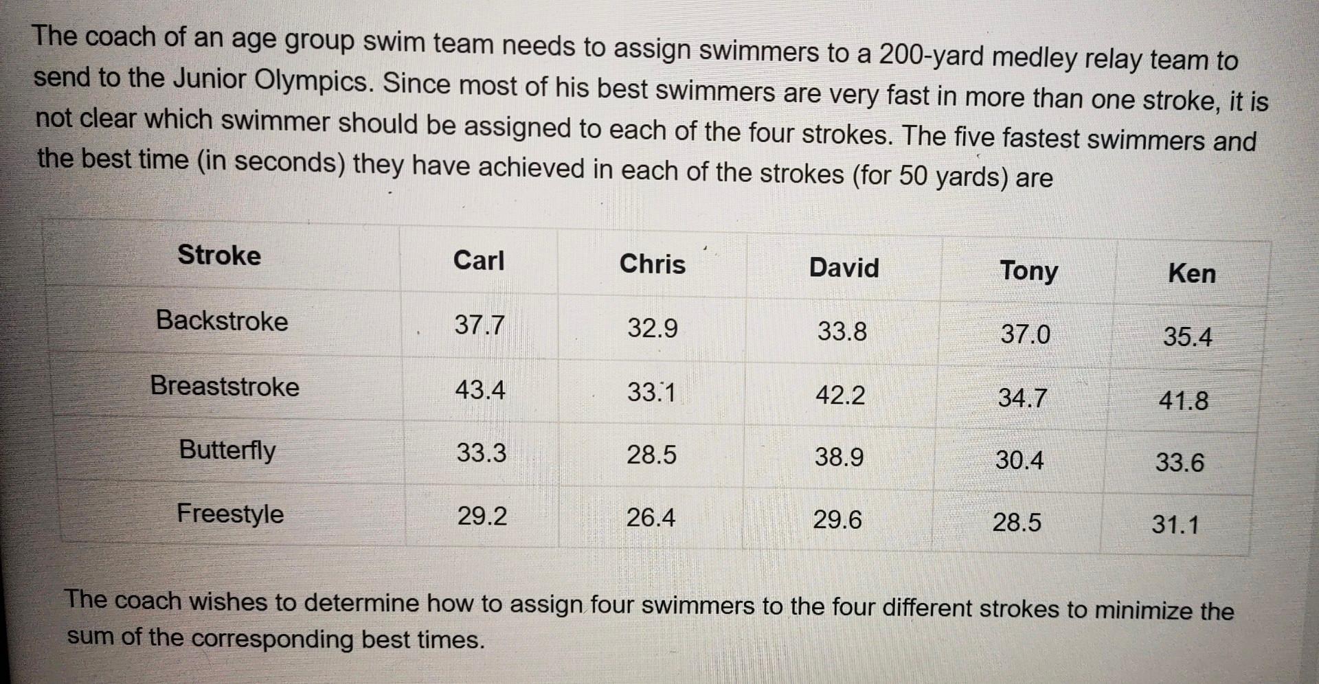 Please use excel solver to solve this