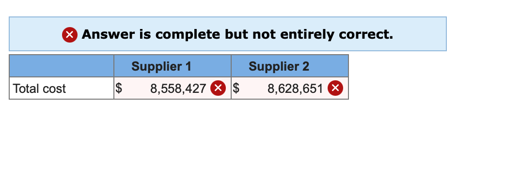 I GOT QUESTION A CORRECT BUT NEED HELP WITH