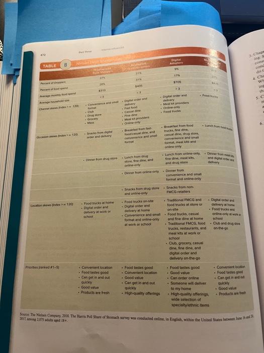 s 1, 5, & 8 from Case 3-5. Work cited would help.