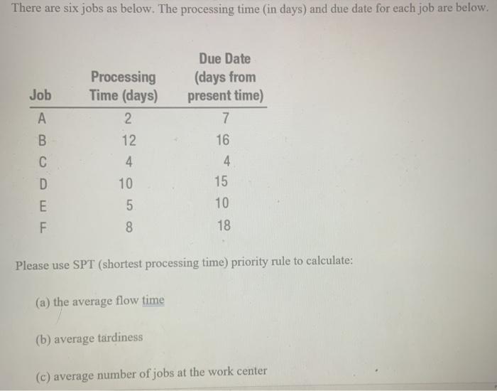 There are six jobs as below. The processing time