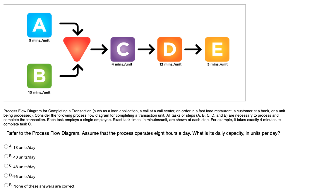 A 5 mins./unit -C-D-E 4 mins./unit 12 mins./unit