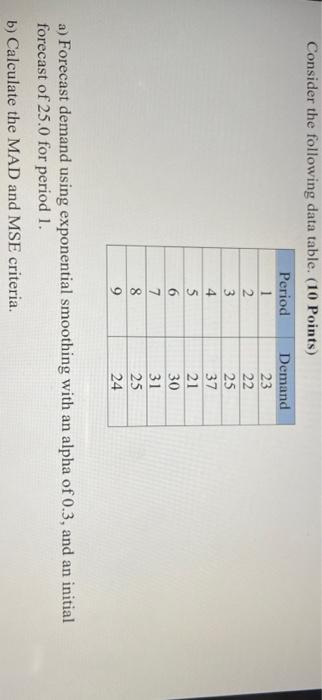 Consider the following data table. (10 Points)