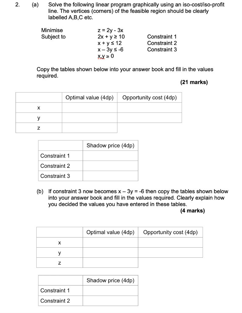 2. (a) Solve the following linear program